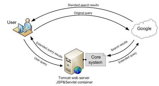 araSearch_user-system interaction araSearch_user-system interaction