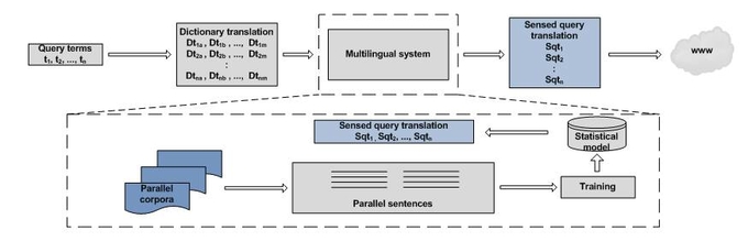 multilingual search multilingual search